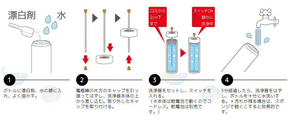 サーモスマイボトル洗浄器